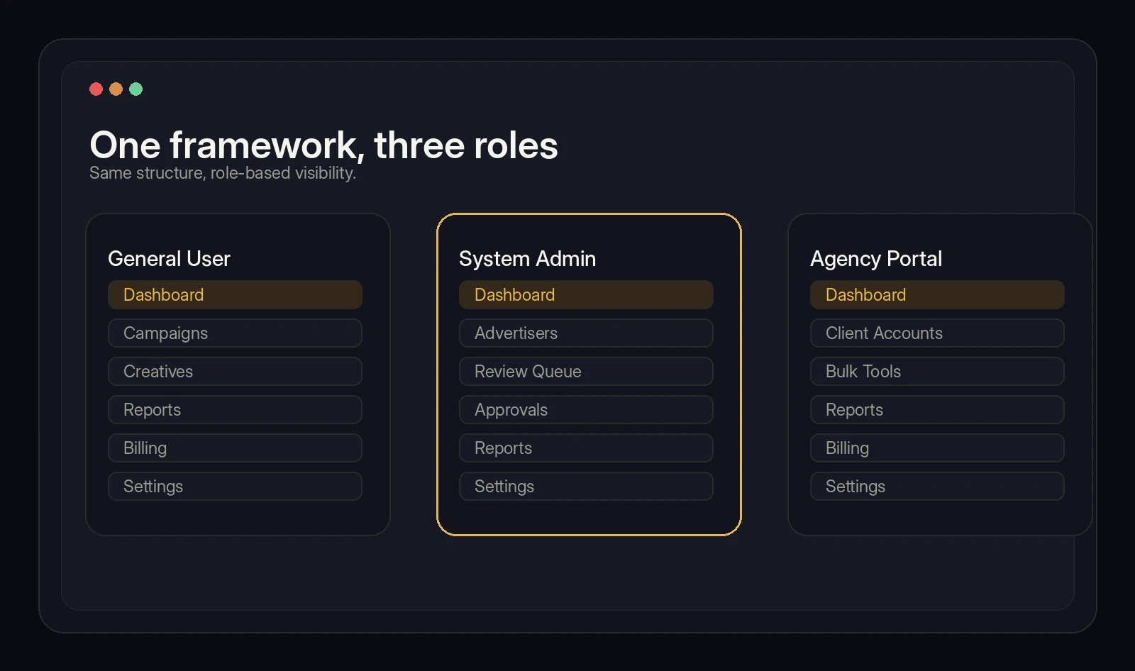 Shared navigation shell across General User System Admin and Agency roles
